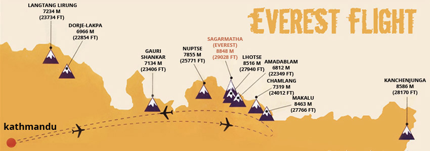 Everest Flight Route